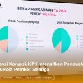 Pemkot Salatiga Bersama Komisi Pemberantasan Korupsi Perkuat Upaya Pencegahan Korupsi  Melalui Sinergi Strategis